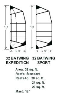 balogh 32 Batwing Expedition