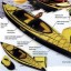 Stearns presents its "Pointer K1" and "Pointer K2" Kayak: Pointer K1, as the name implies has a very pointed bow and stern and this, combined with a directional strake, and a flat bottom construction makes for a touring kayak. The Pointer K2 is utilizing the same construction and features as Pointer K1, this is the Tandem of the Touring Kayak line, with excellent tracking characteristics.
