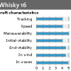 Whisky 16 2012 - _image-6-1349087444