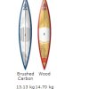 Touring 14&#039;0&quot; x 30&quot; - _tourinf14starboarda-1383558817