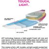 Air Born 7&#039;10&quot; x 31.5&quot; AST Candy - _fishasdcandycons-1385489237