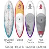 Element 9&#039;8&quot; - _element1-1383046003