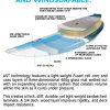 Pro 7&#039;4&quot; x 25&quot; AST Electric Blue - _conastelectricblue-1389628836