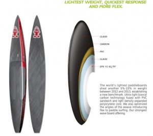 All Star 14&#039;0&quot; x 25&quot; - _allstar-1383151148