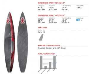 Sprint 12&#039;6&quot; x 24.5&quot; - _sprint12-1383249978