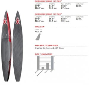 Sprint 14&#039;0&quot; x 25&quot; - _sprint14mul24-1383231469